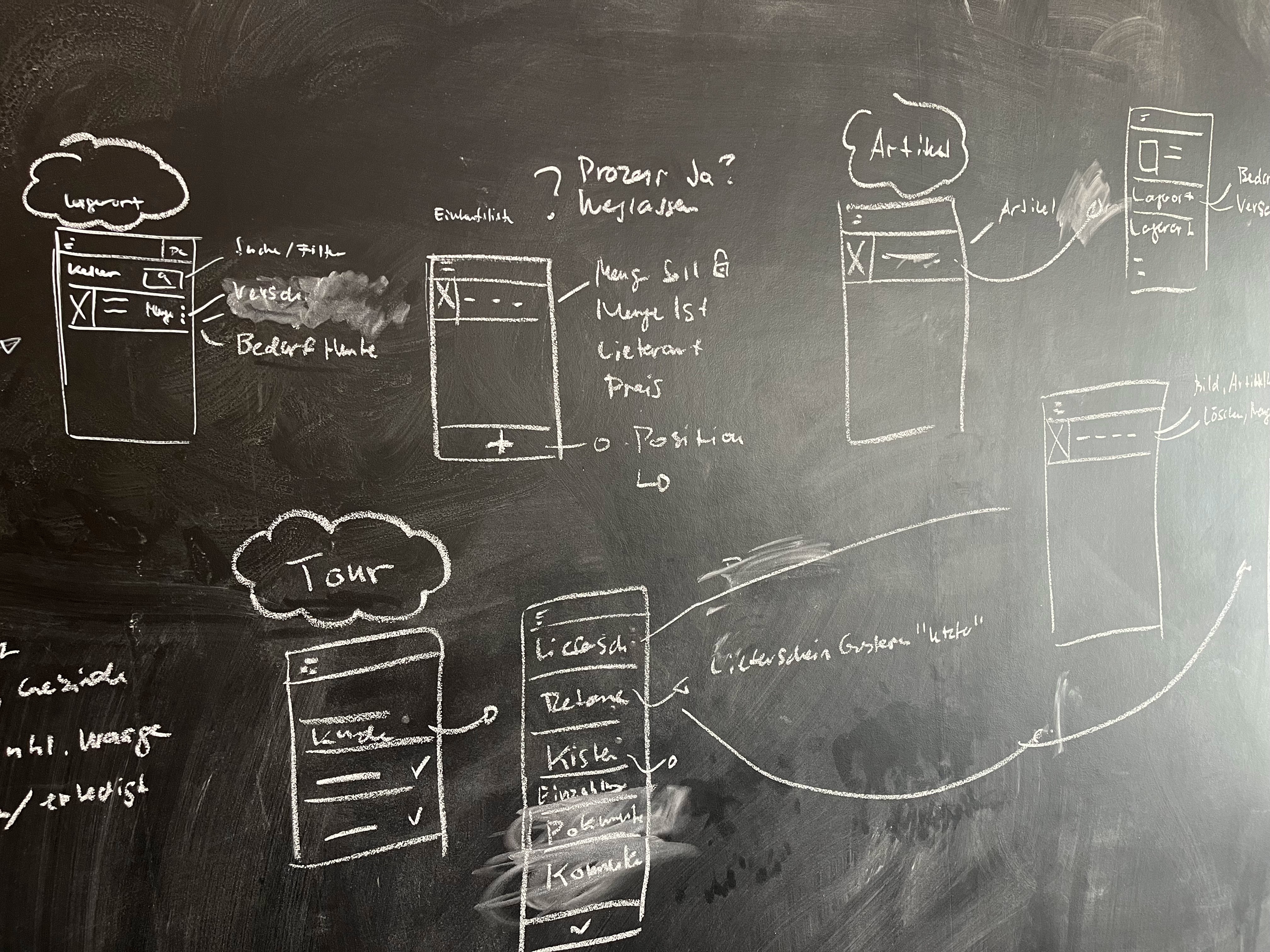 UX Bulletin Nr. 1 - 2026