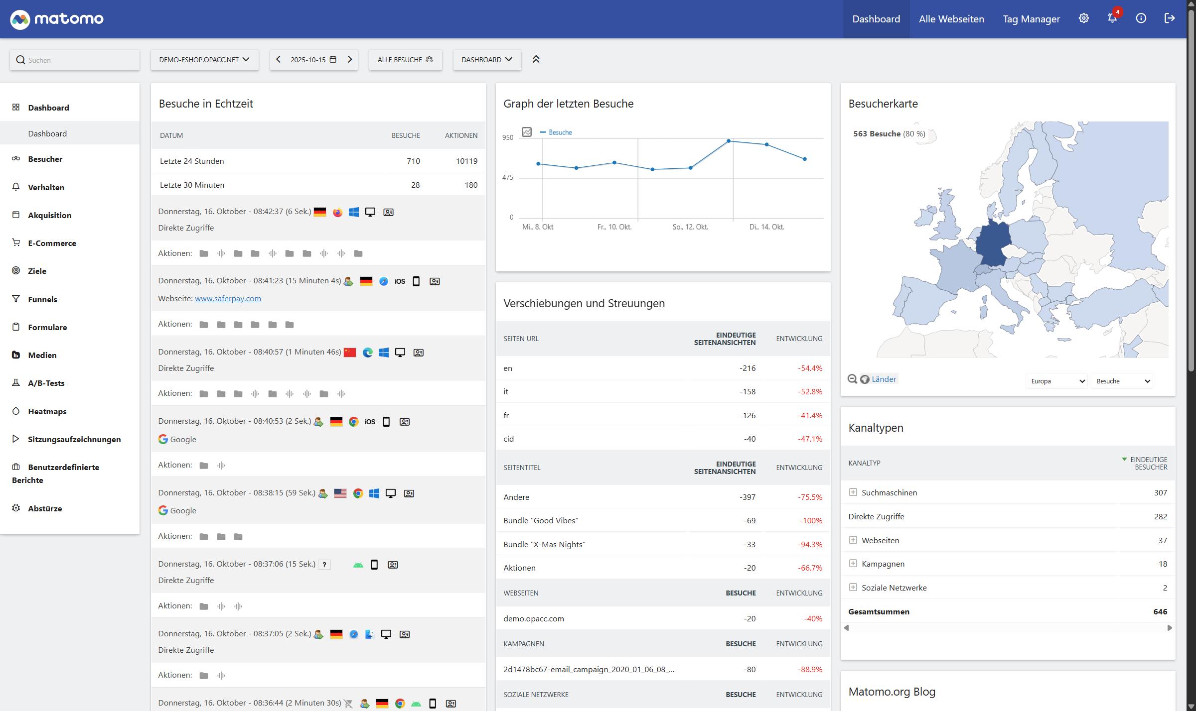 Matomo statt Google Analytics
